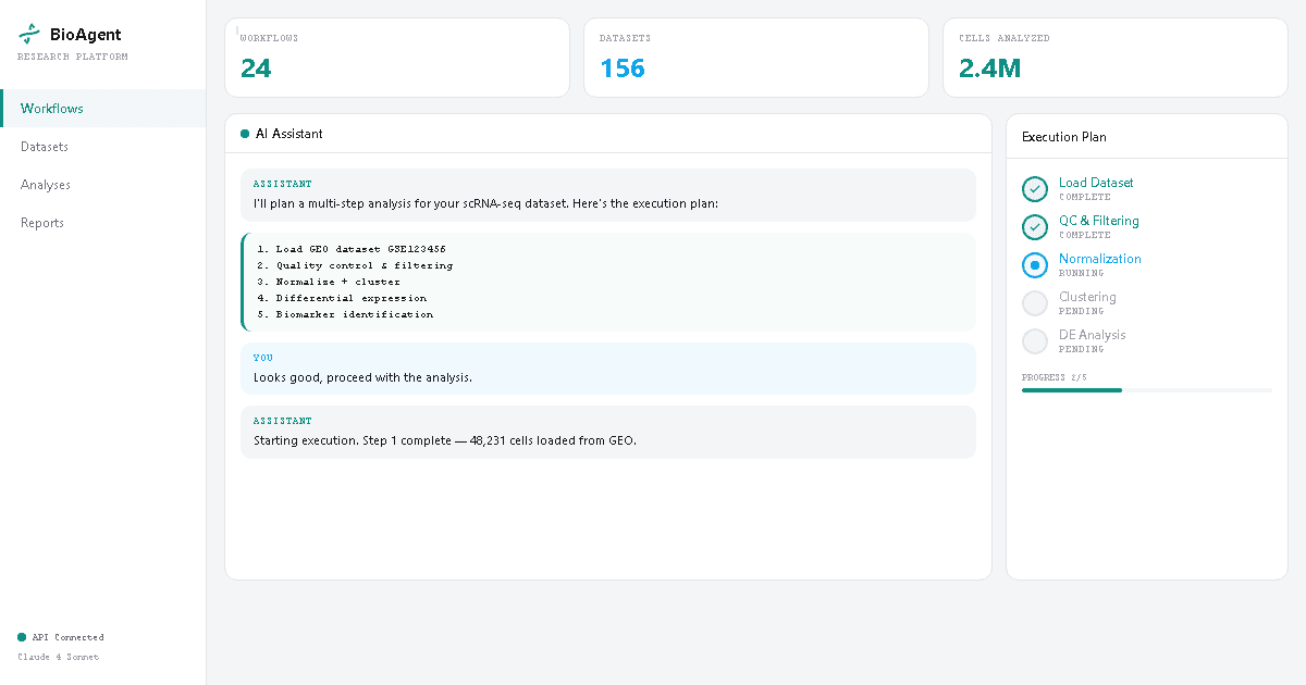 BioAgent AI Workflow